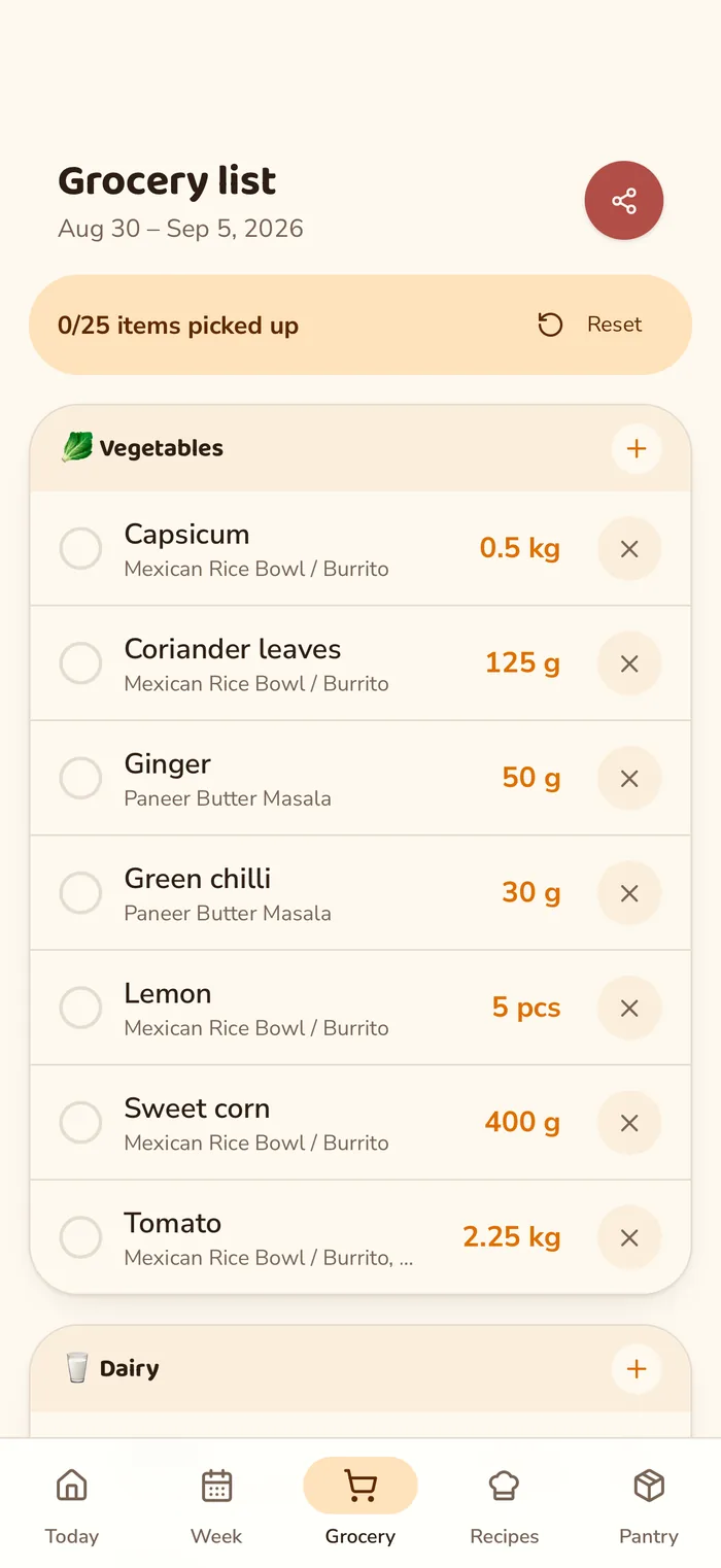 The Grocery tab: a shopping list built from the week's menu, grouped by aisle,
                      each item showing the quantity and which dish it is for.