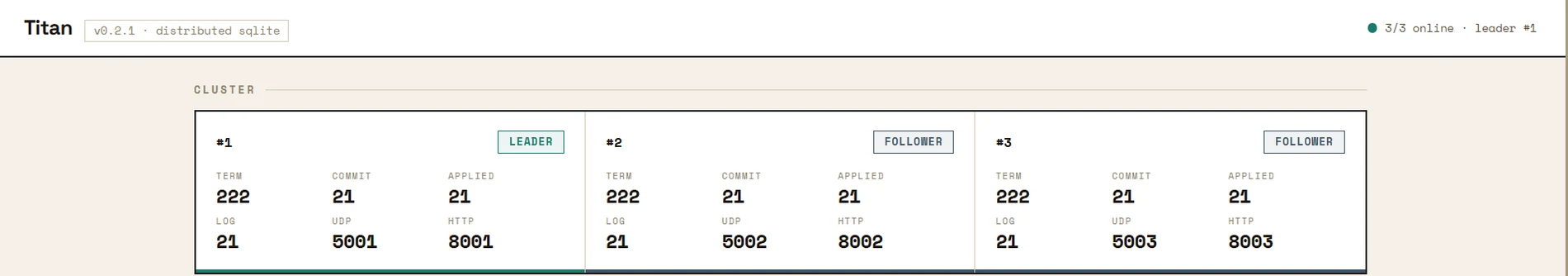 Titan's dashboard: 3 of 3 nodes online, node 1 the leader. All three cards show term 222 and commit index 21.